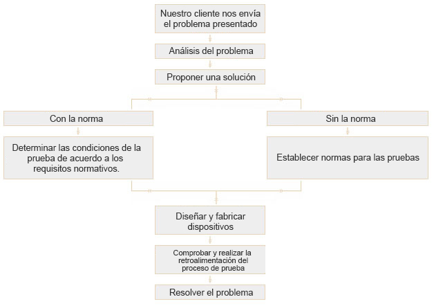 Solución global