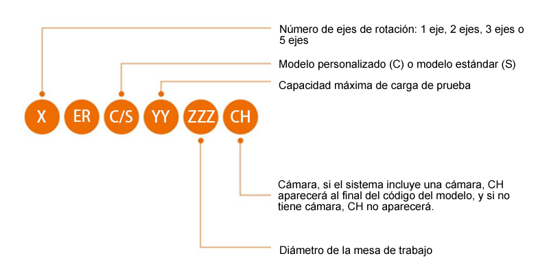 Guía de selección